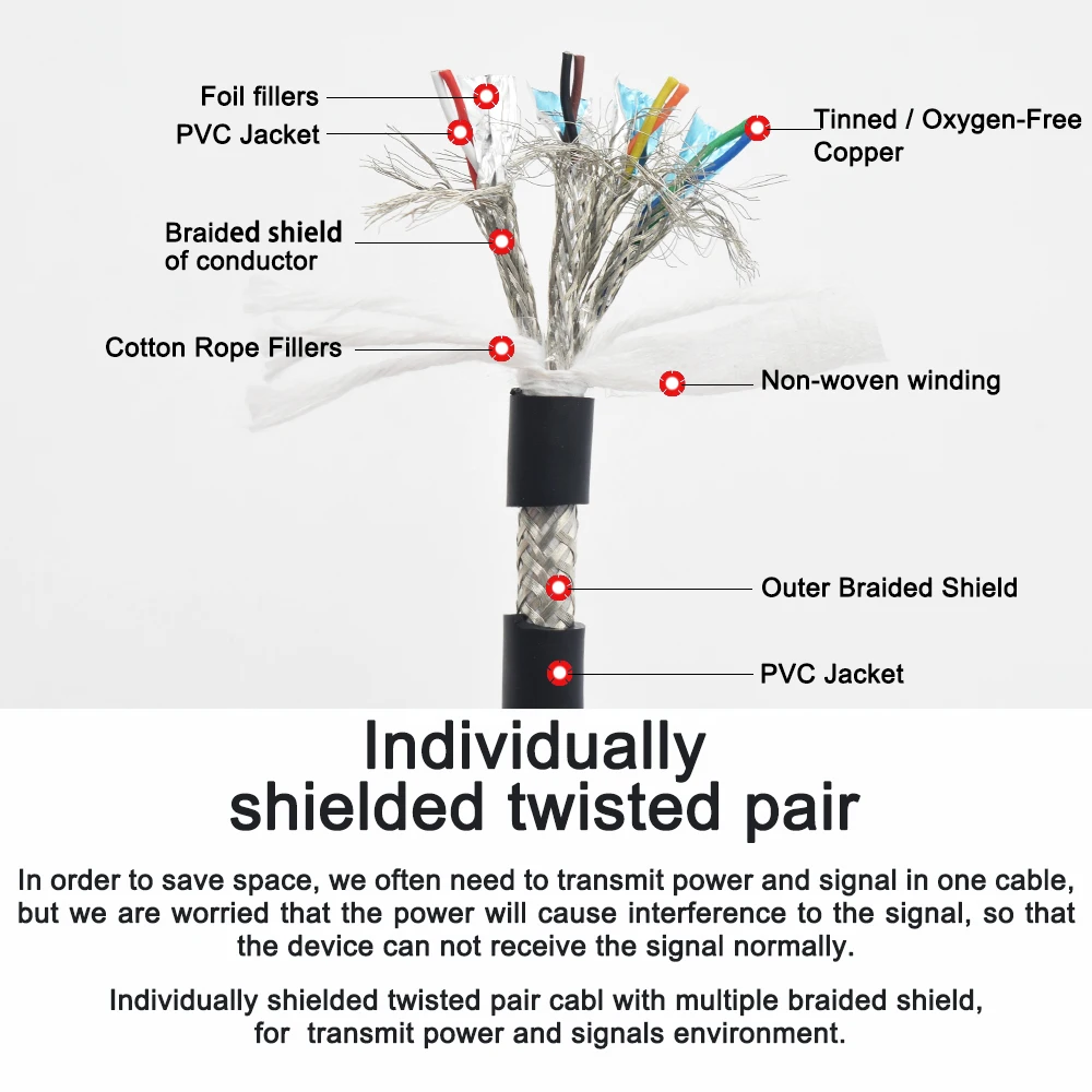 PVC Independent Shield Twisted Pair Power Signal Flex Cable 4/6/8/10/12/14/16/20 Cores Servo Motor Automation Robot Copper Wire