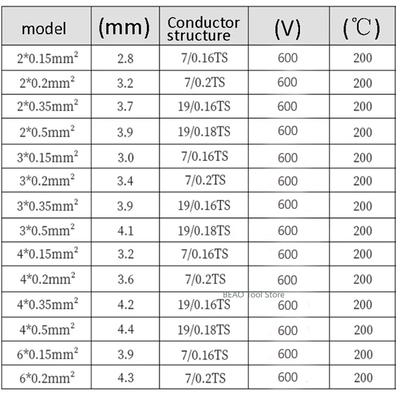 PTFE Silver Plated Shielded Wire 2 3 4 6-Core High Temperature Resistant Wires Signal Shielded Cable