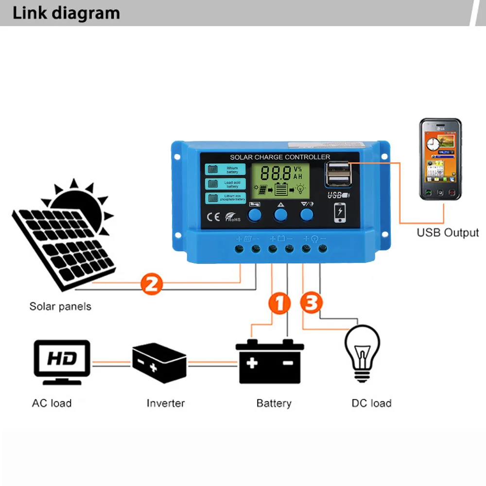 Solar Charge Controller MPPT PV Regulator Colorful Screen For Lithium Iron Phosphate/Lead Acid/Lithium Battery Home Accessories