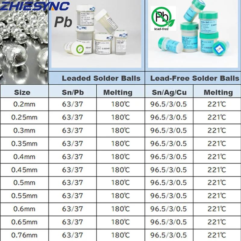 Lead free 250K PCS PMTC solder bga balls solderball 0.2 0.25 0.3 0.35 0.4 0.45 0.5 0.55 0.6 0.65 0.76mm For BGA Reballing