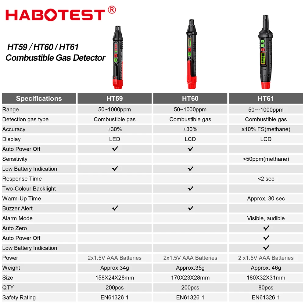 HABOTEST HT59 HT60 HT61 Gas Leak Detector 0-1000PPM Sound & Screen Alarm Combustible Flammable Natural Methane Mini Gas Detector