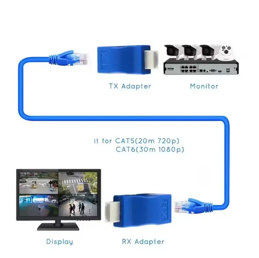 HDMI-Compatible Extender RJ45 Port 30 Meters Over UTP LAN Cable CAT5e/CAT6 Support 4K 1080P 3D HDCP for HDPC Monitor TV No Power