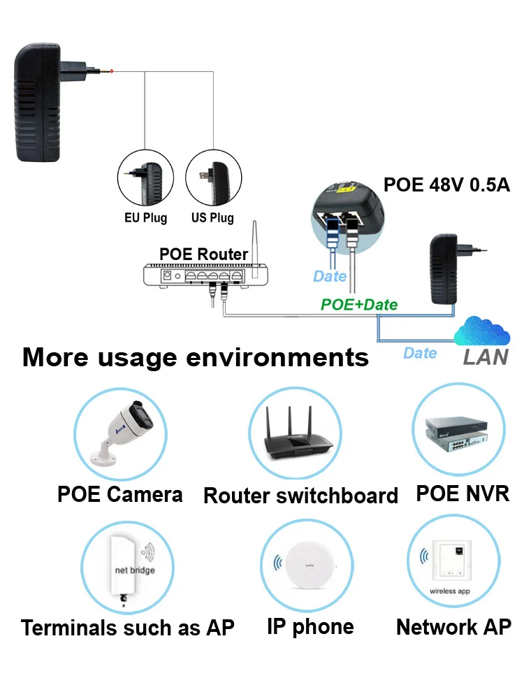 CCTV-Sicherheitsüberwachung POE-Netzteiladapter 48 V 0,5 A EU/US-Stecker für Injektor Ethernet IP-Kamera POE-Schalter NVR-Router – Detail 2