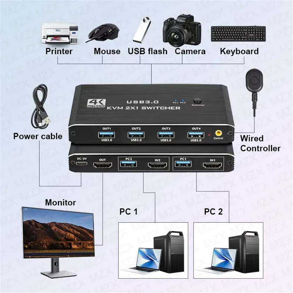 Thumbnail 2 - #1 Latest KVM Switches Offers