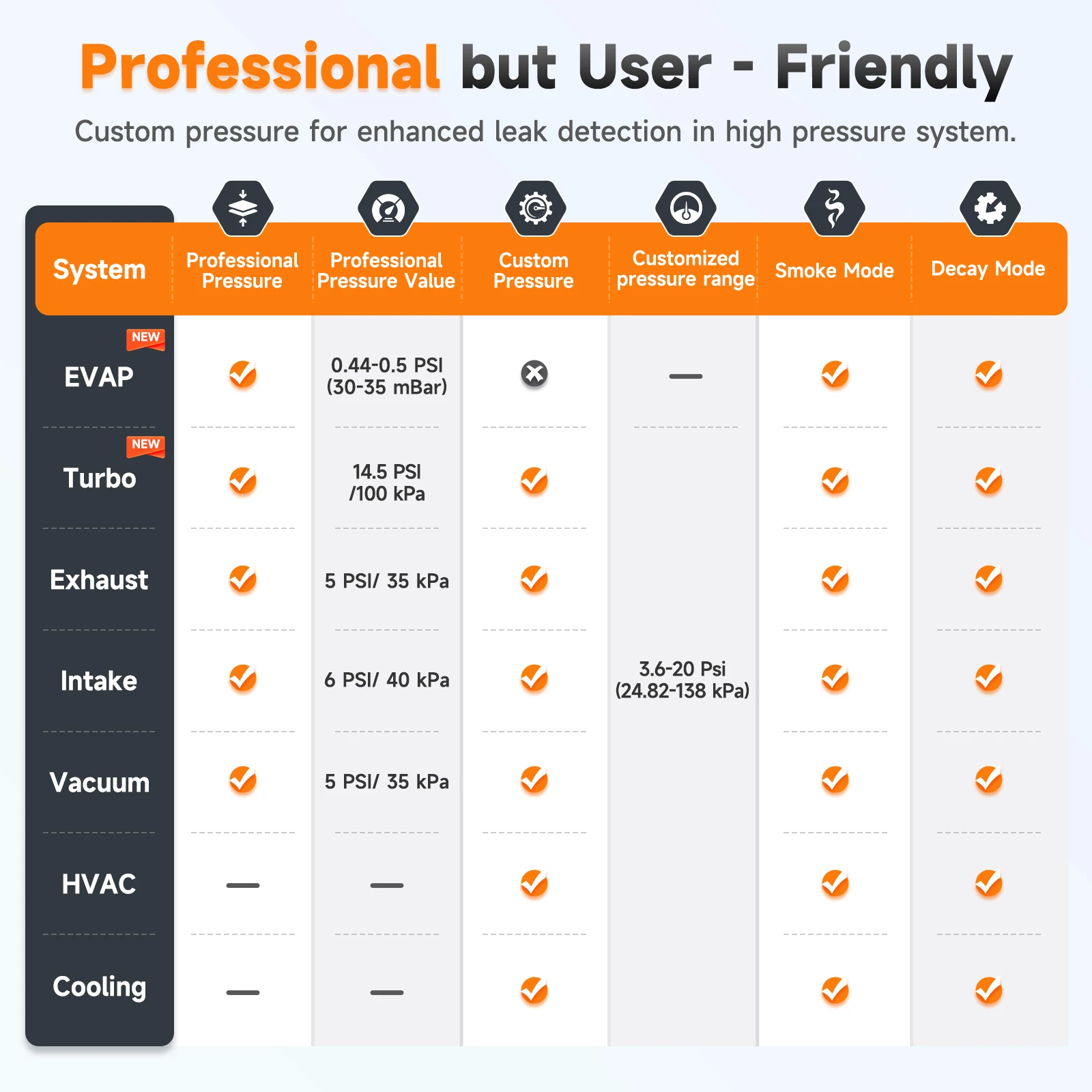 FOXWELL Digital Smoke Leak Detector ST2000 Built-in Air Pump Adjustable Pressure Dual Mode EVAP & Turbo Leakage Analyzer Tester