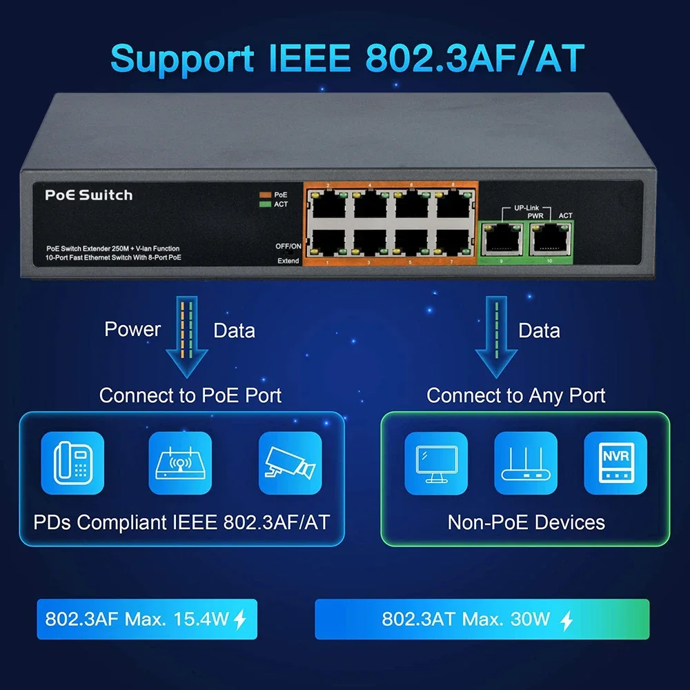 24 Haven Gigabit PoE-switch met 2 uplinks Gigabit Ethernet-poorten 370W Onbeheerd 802.3af/at Stille werking zonder ventilator voor PoE-camera's 4/8/16 Haven 48V Power over Ethernet-schakelaar