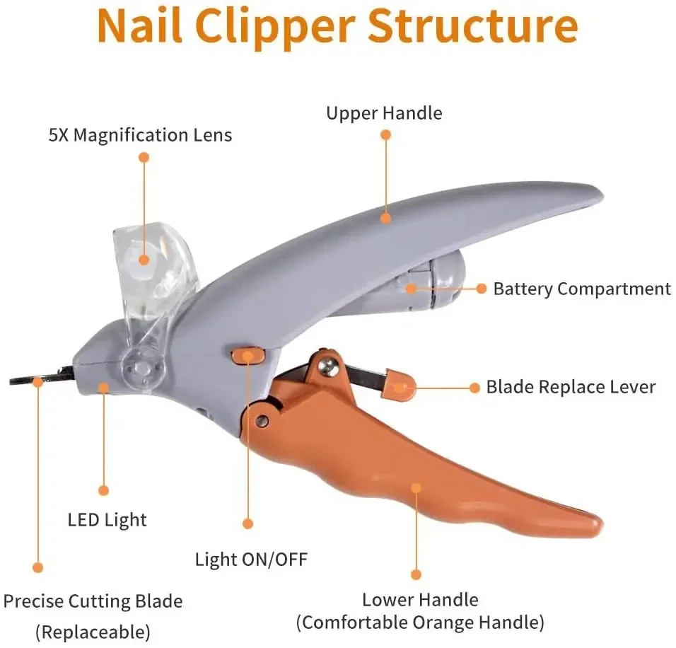 LED-Nagelschere für Haustiere mit Licht und Lupe, Sicherer Hunde- und Katzenpflegetrimmer für Anfänger - Professionelle Tierpflege – Detail 5