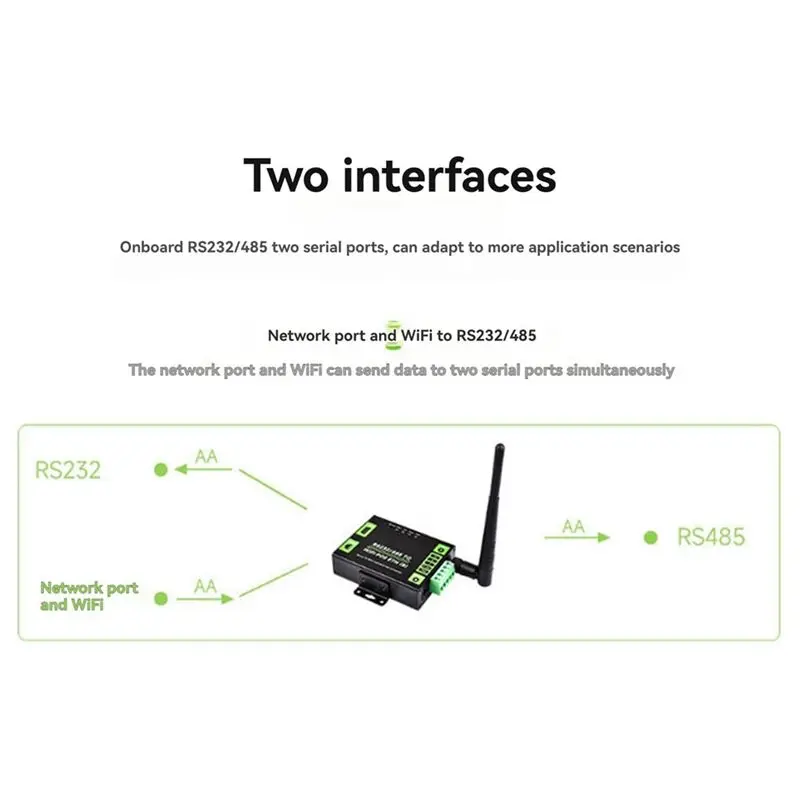 A42Z-Industrial Grade Serial Server RS232/485 To Wifi And Ethernet Modbus Gateway, MQTT Gateway
