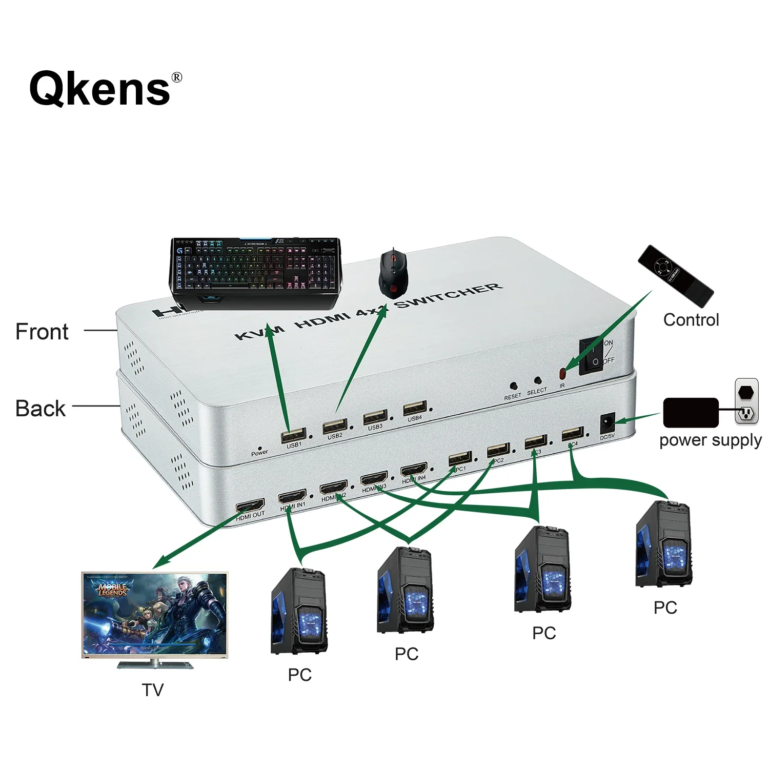 HDMI 2.0 3D HDMI 2.0 KVM Switch 4X1 USB KVM Switcher Fit 4 PC Mouse Keyboard Screen Mirror 4 In 1 Out Computer PC To TV Monitor