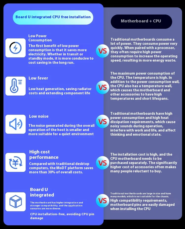 SZBOX NAS Placa-mãe Intel ULtra5-125H/ULtra7-155H/ULtra9-185H DDR5 M.2 NVME PCIE4.0x4 COM DP HD Processador doméstico ITX de baixa potência