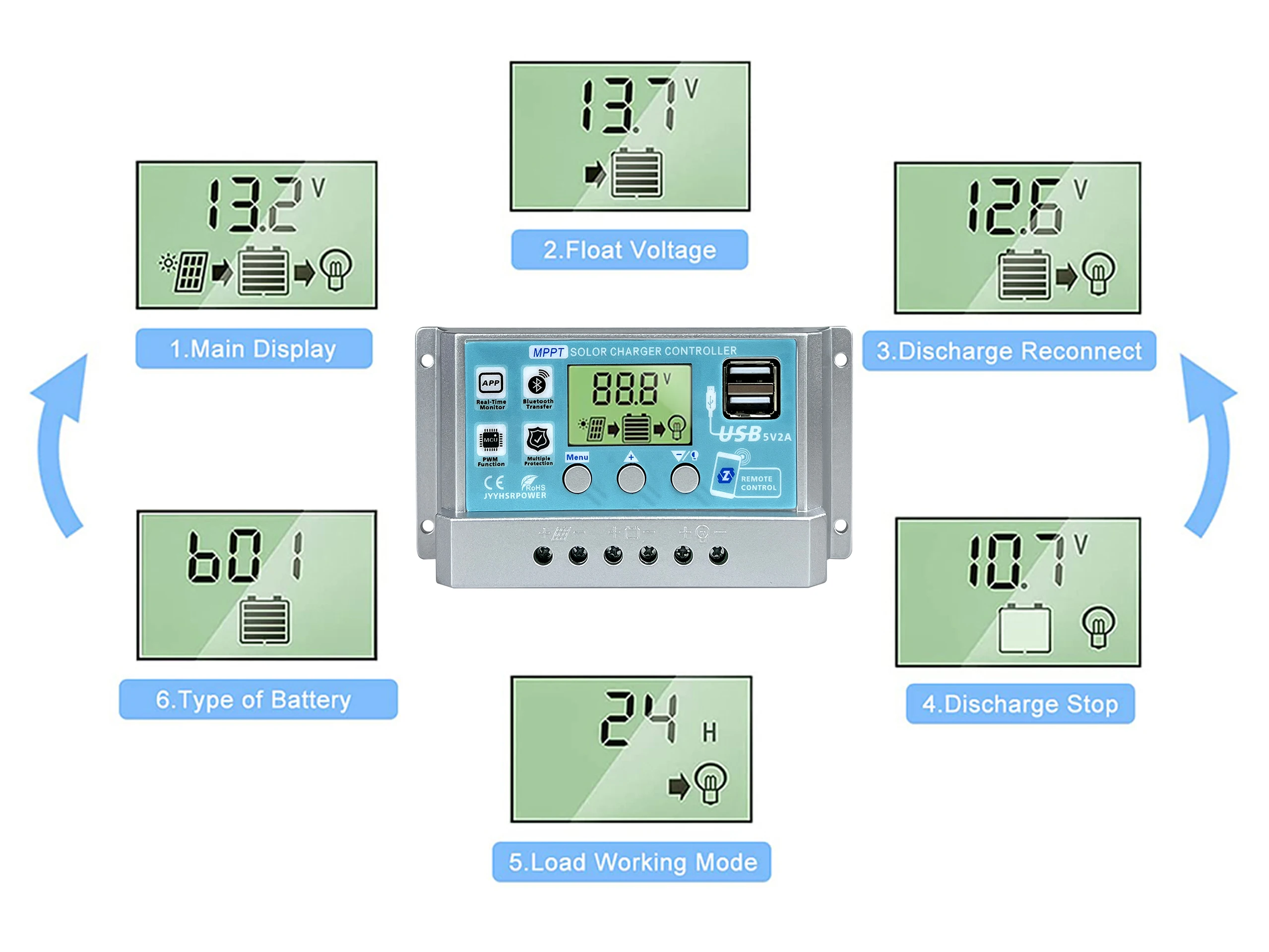 New MPPT Solar Charge Controller Auto 12V 24V 10A 20A 30A with Adjustable LCD Display Dual USB Port Timer Setting Auto Parameter