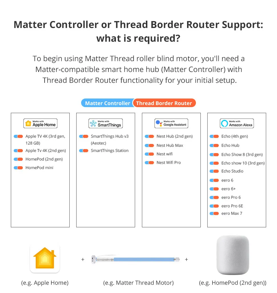 Zemismart Matter Thread Wiederaufladbarer Elektrischer Rolladenmotor für 17 25 28mm Rohre, Unterstützt Homekit Smartthings Google Home – Detail 4