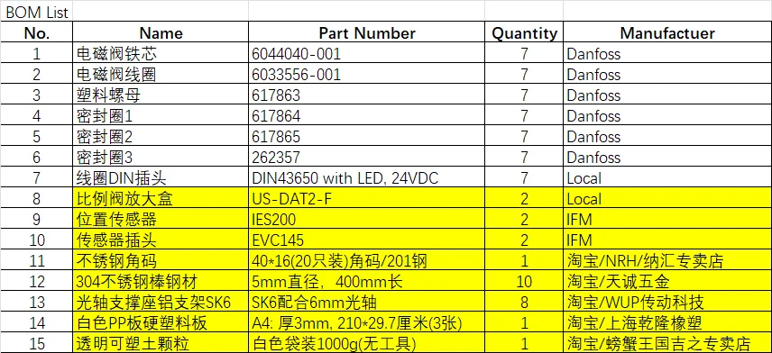 VUW-MEP-Swimmer Fin Parts_01 Spule