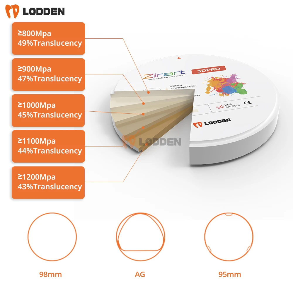 Lodden 3D PRO Zirconia Blocks Dental Multilayer Zirconia Disc Block Dental Lab Super Translucent 98mm Vita 16 Colors for CAD CAM