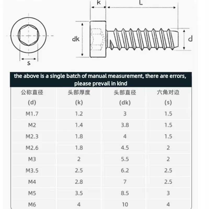 M1.7 M2 M2.3 M2.6 M3 M3.5 M4 M5 M6 HB 304 الفولاذ المقاوم للصدأ رقيقة مستديرة أسطواني رئيس سداسية الذاتي التنصت شقة الذيل المسمار