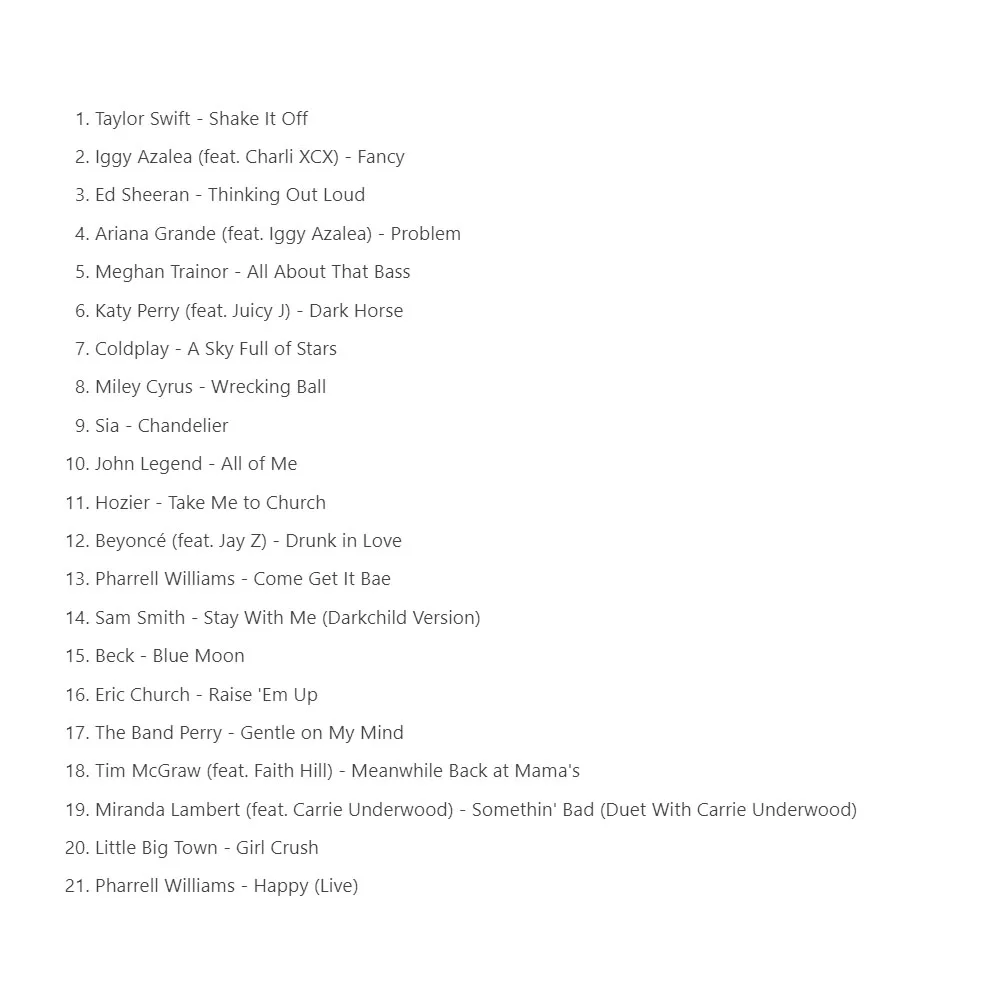 تاريخ إصدار جرامي اسم 2015: 20 يناير 2015