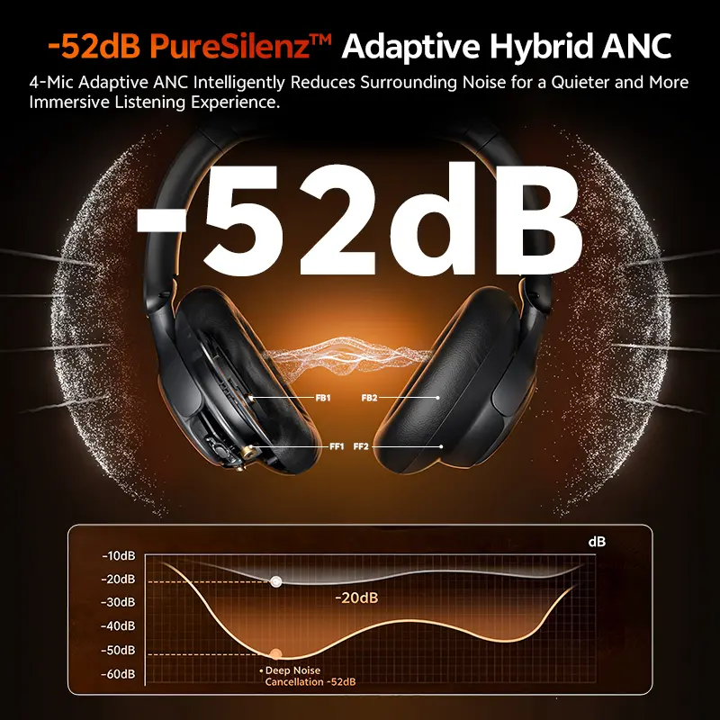 سماعات رأس QCY H6Neo لاسلكية 52dB إلغاء ضوضاء هجين تكيفي تعزيز bass سماعات Hi-Res LDAC بلوتوث 6.0 صوت مكاني 96 ساعة - 2