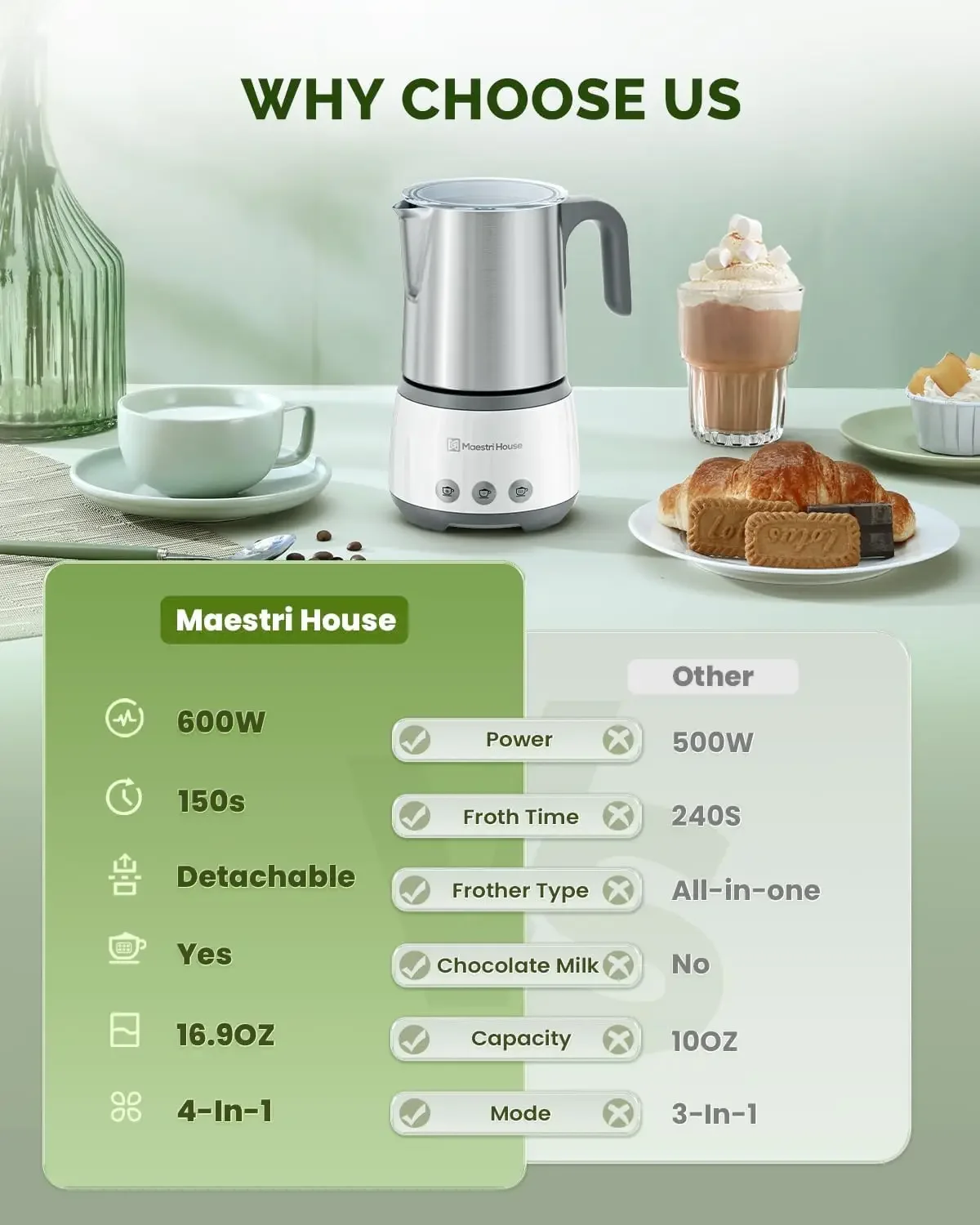 FirmHome StoreElectric Milk Frother 4-in-1 16.9OZ 600W Smart Touch Hot Cold Foam Maker With Memory Function For Latte Cappuccino