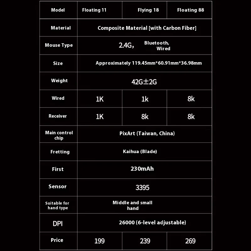 IPI Ipi تعويم ألياف الكربون خفيفة الوزن مجوفة Esports الألعاب ماوس يد صغيرة 3395 وحدة تحكم بلوتوث لاسلكية