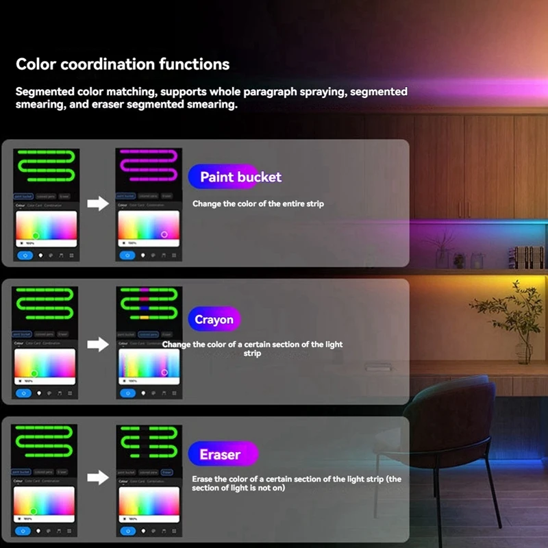 ABDJ-Dr03w Tuya Spi Wifi RGB Led Controller Dimmer ทํางานร่วมกับ Google Alexa Home Wifi ไร้สายสําหรับ RGB Led Strip
