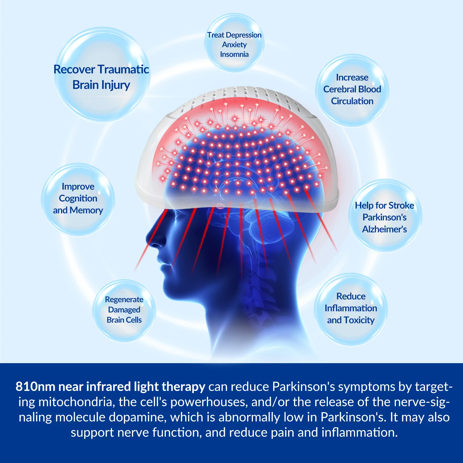 NEW NEW 1070nm Near Infrared Photobiomodulation Helmet 40Hz Brain Stimulation for Stroke Rehabilitation Cognitive Recovery Brain