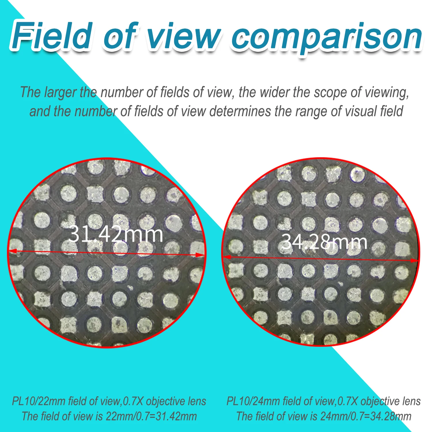 KOPPACE-Ocular High Eye Point Large Field Plan, Interface de montagem ajustável em diopter, PL10X 24mm, 30mm