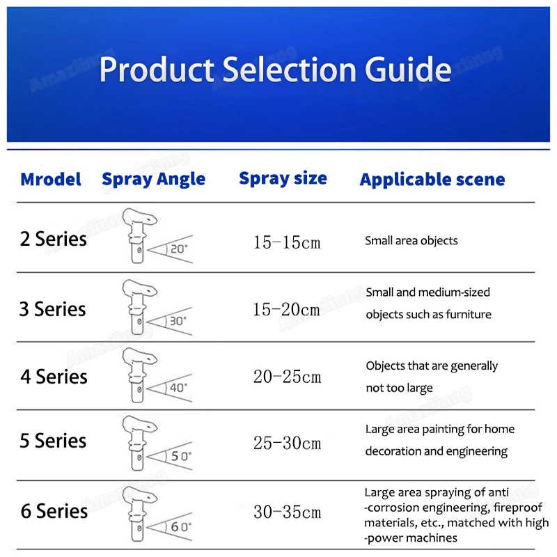 Airless Tips LP Nozzle 1-6 Series For Titan/Wagner Airless Paint Spray Sprayer Low Pressure with 7/8 Nozzle Guard Sprayer Gun