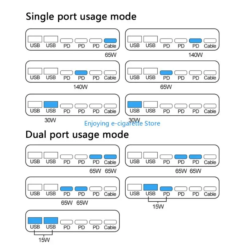 Fast PD3.1 Station With Intelligent Power Management for Multiple Device Y4QF