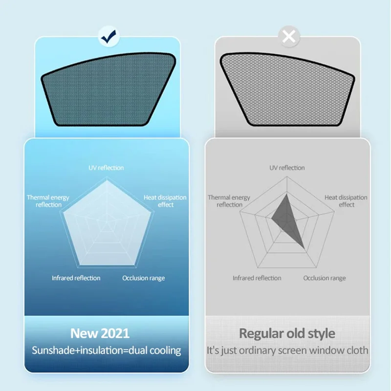 

Car Mesh Sunshade For Mazda 6e EZ-6 J90A 2024 2025 2026 Side Window Magnetic Visor Front Windshield Frame Curtain Accessories