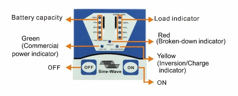 Single Phase Pure Sine Wave Low Frequency 24V 1200W Solar Inverter