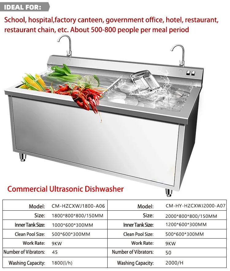 Chefmax Restaurant Electric Automatic Industrial Dish Washer Ultrasonic Commercial Dishwasher Machine odm