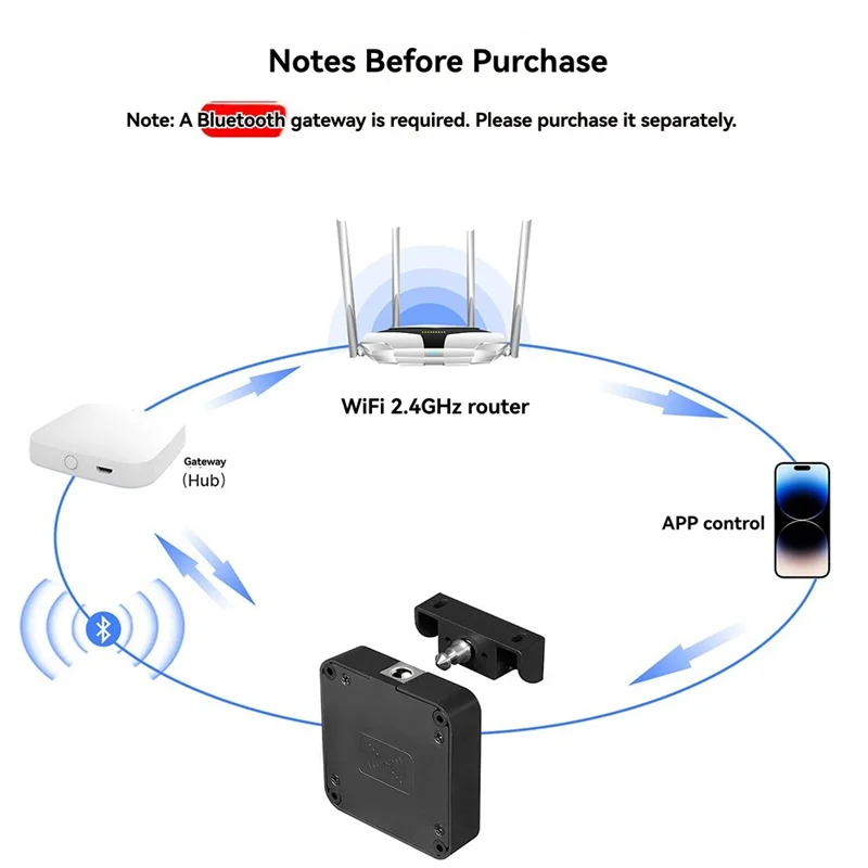 

SQPP-Tuya Smart Cabinet Door Lock For Cabinets Bluetooth & IC Card Access App Control, Keyless Entry For Furniture & Drawers