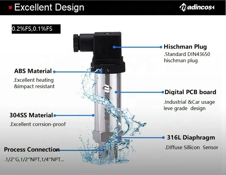 MPT910:0.2%FS High …