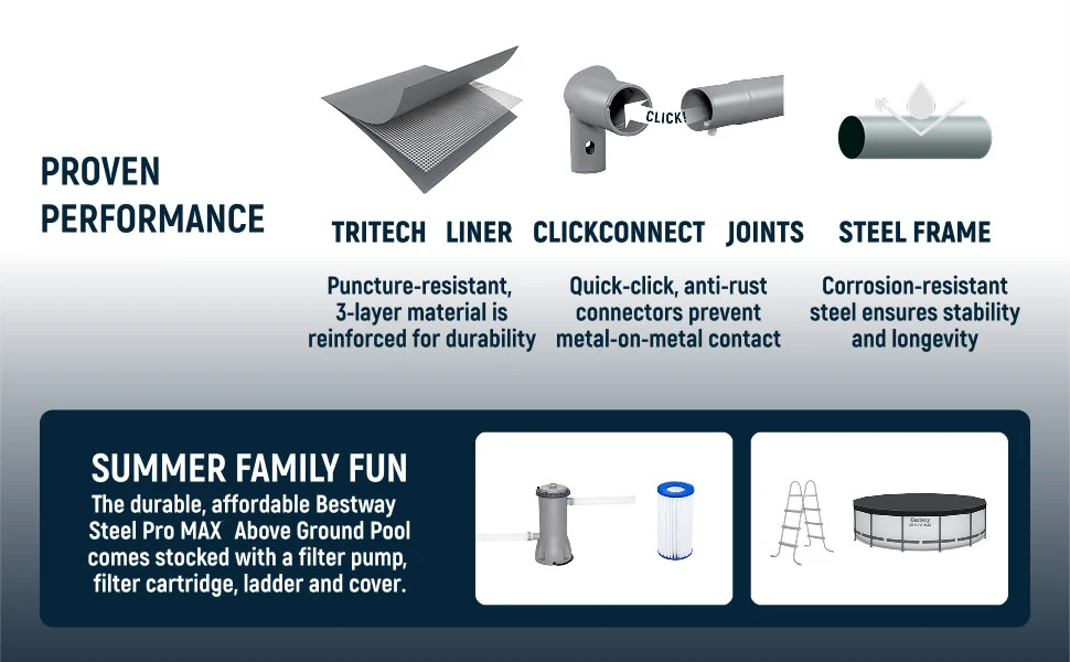 Tritech liner, ClickConnect joints, steel frame, pump, ladder and cover included