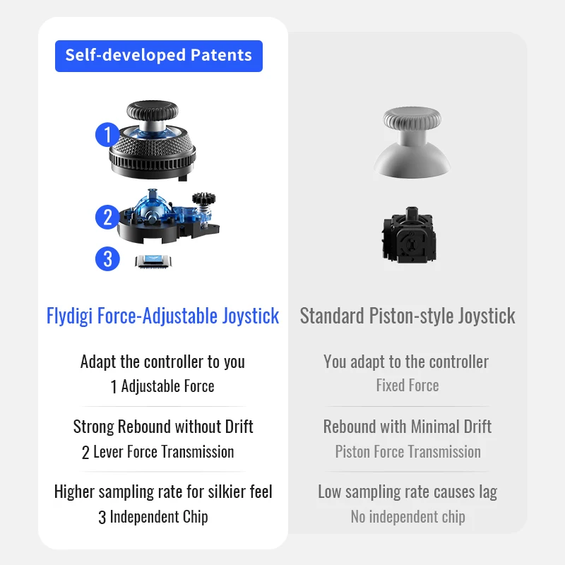 Vader 4 프로 컨트롤러 진동 트리거 스위치 조절 조이스틱 무선 게임 핸들 PC/스위치/모바일 지원