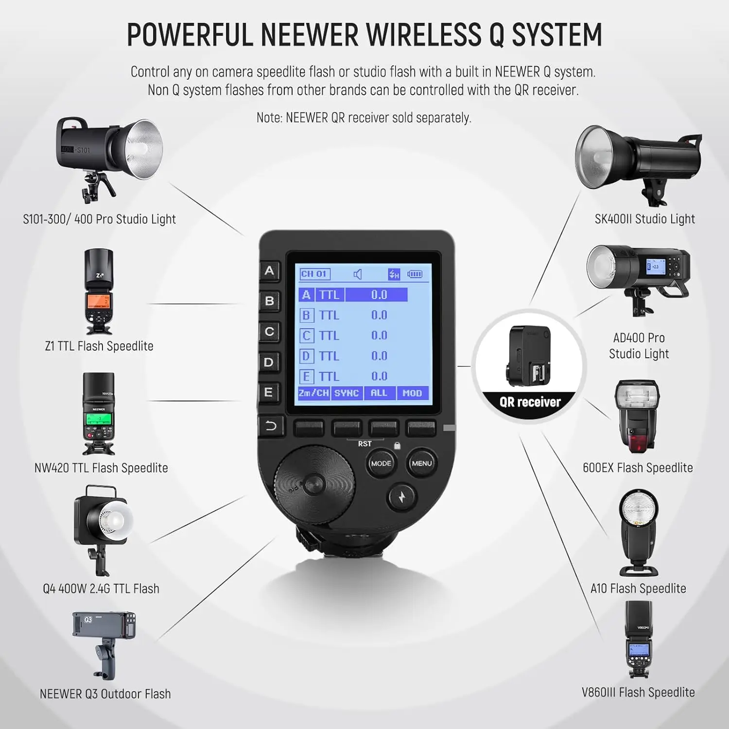 Trigger flash TTL con trigger wireless QPRO-N per fotocamera Nikon