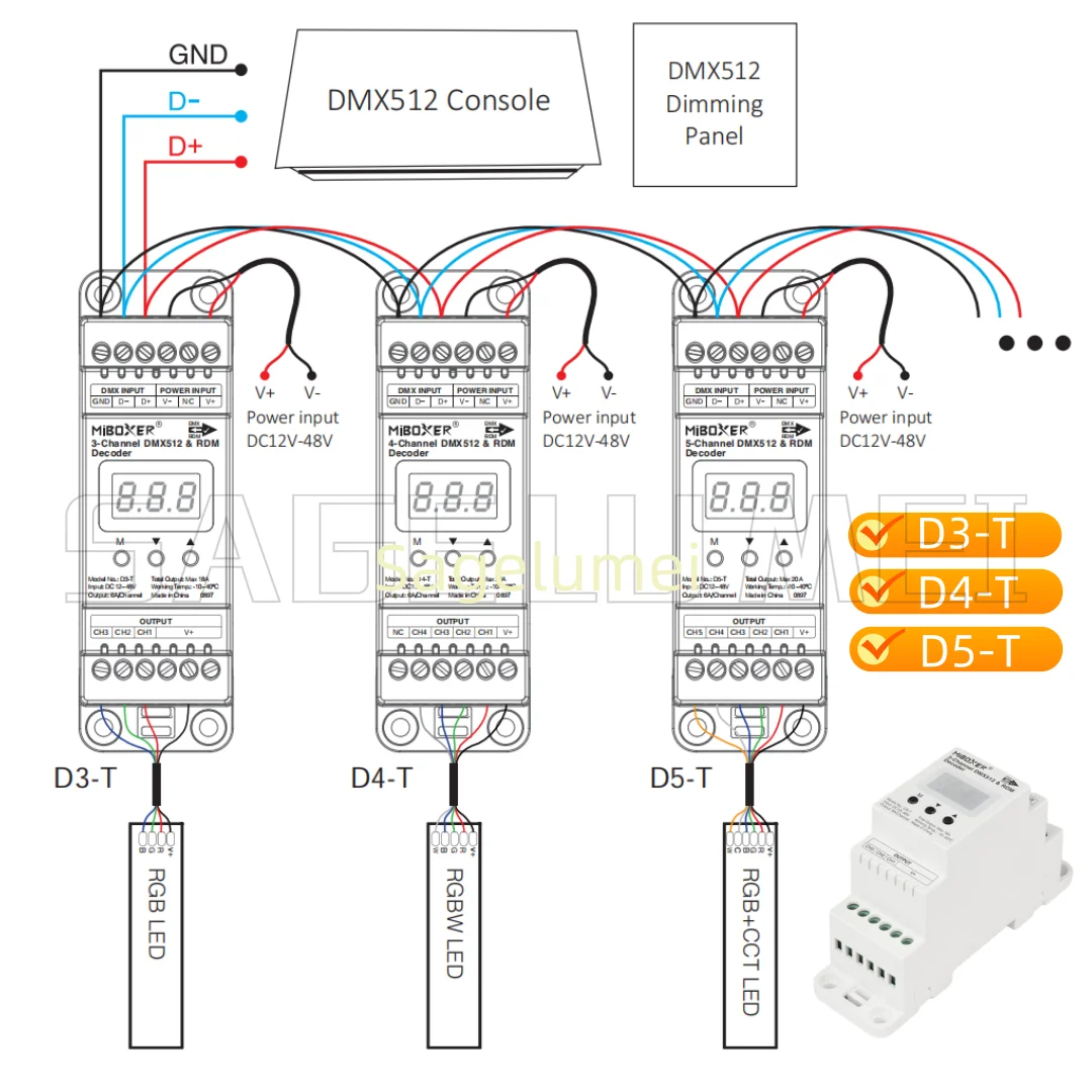 Miboxer Din Rail 3/4/5-Channel DMX512 & RDM Decoder Dimming Panel With LCD screen for D3-T RGB/D4-T RGBW/D5-T RGB+CCT LED Strip