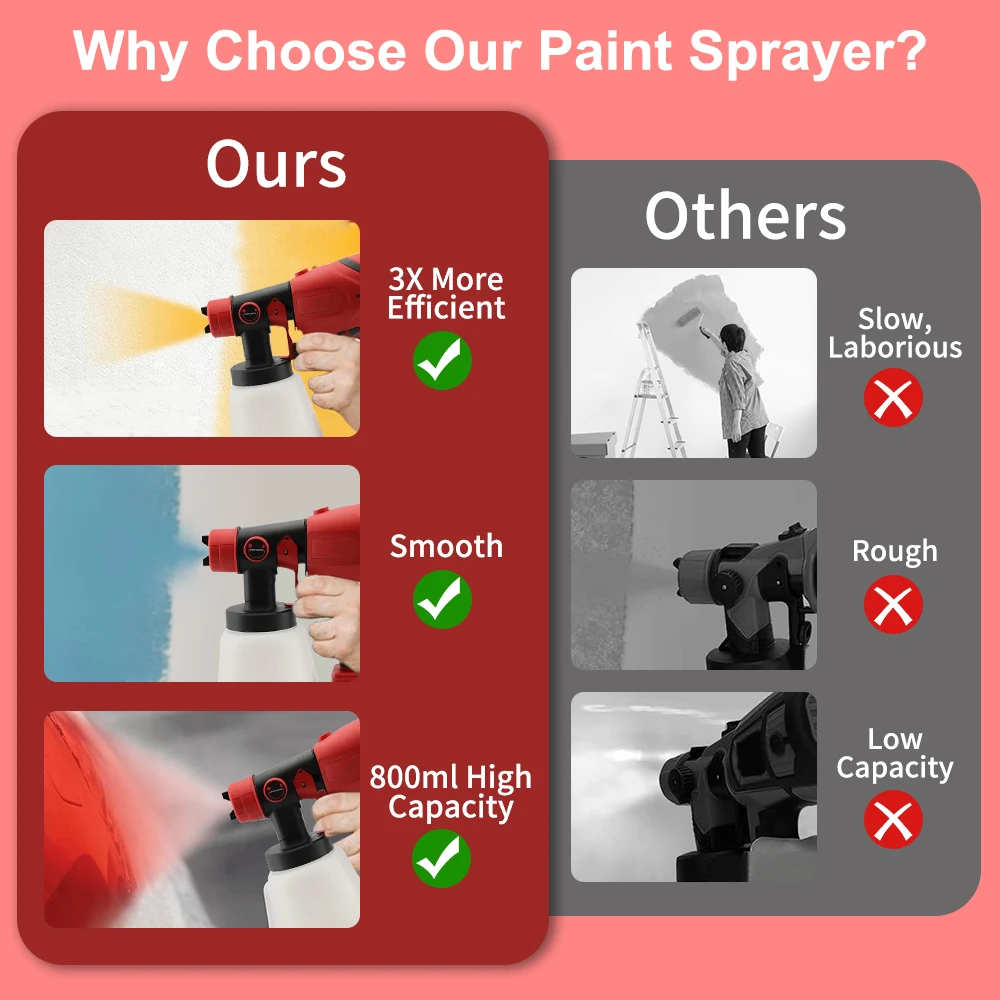 Pistola pulverizadora eléctrica inalámbrica para Milwaukee M18, batería de 18V, pulverizador de pintura HVLP portátil para el hogar, herramienta eléctrica de Control de flujo