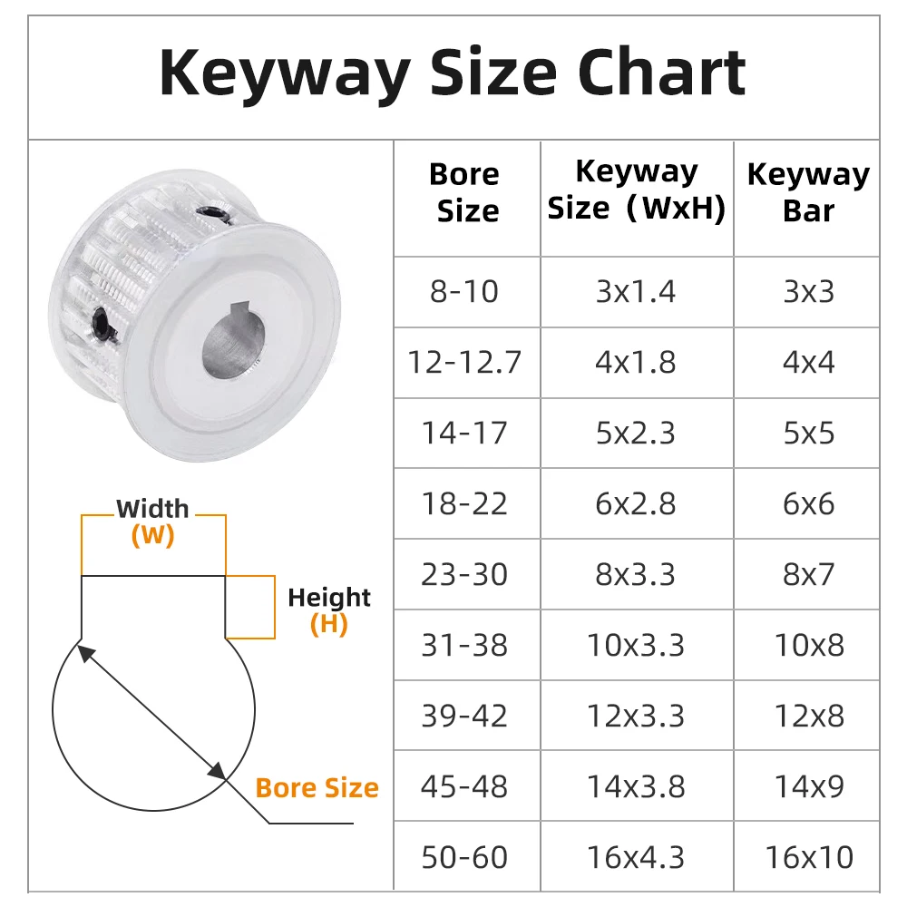 Motor Pulley XL24T Trapezoid Teeth Pitch 5.08 mm Bore 5-20mm Alloy Pulley For Width 10/15 mm XL Synchronous Belt AF 24Teeth 24T