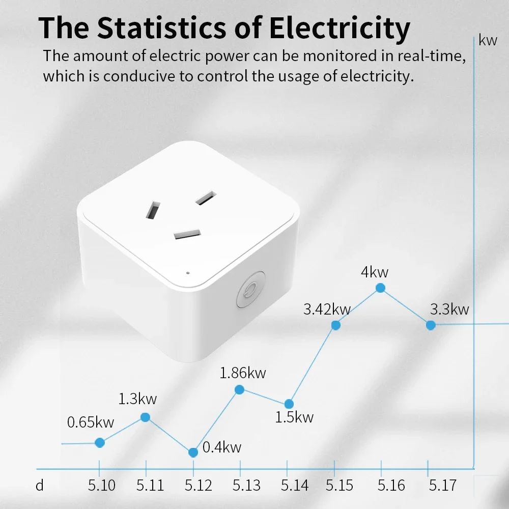 Enchufe inteligente Tuya Wifi Zigbee 16A con función de medición de energía enchufe inteligente AU Control por aplicación Smart Life funciona con Alexa Google Home