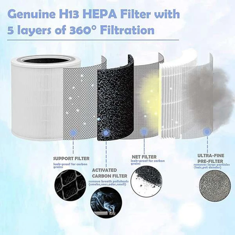 Replacement Filter For Levoit Air Purifier Core 400S Part Core 400S-RF H13 HEPA Filtration 5 Layers 3 In 1 Filter