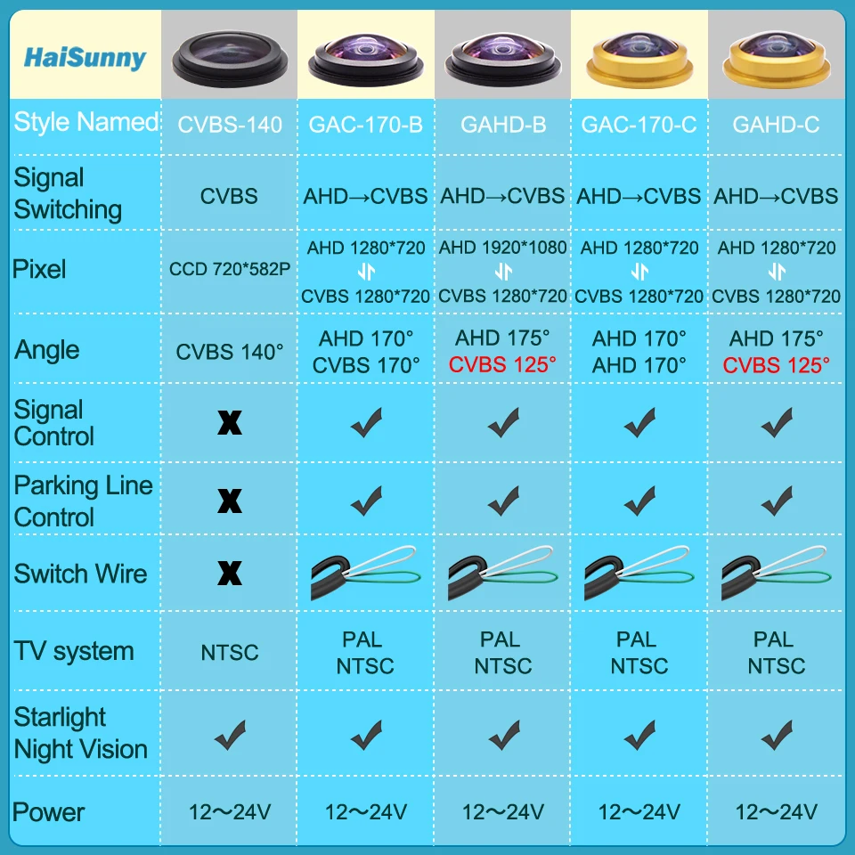 HaiSunny-cámara de visión trasera para coche, dispositivo AHD de 1920x1080P para Mercedes Benz R, ML, clase GL, R300, 350, 500, ML350, W164, GL450,