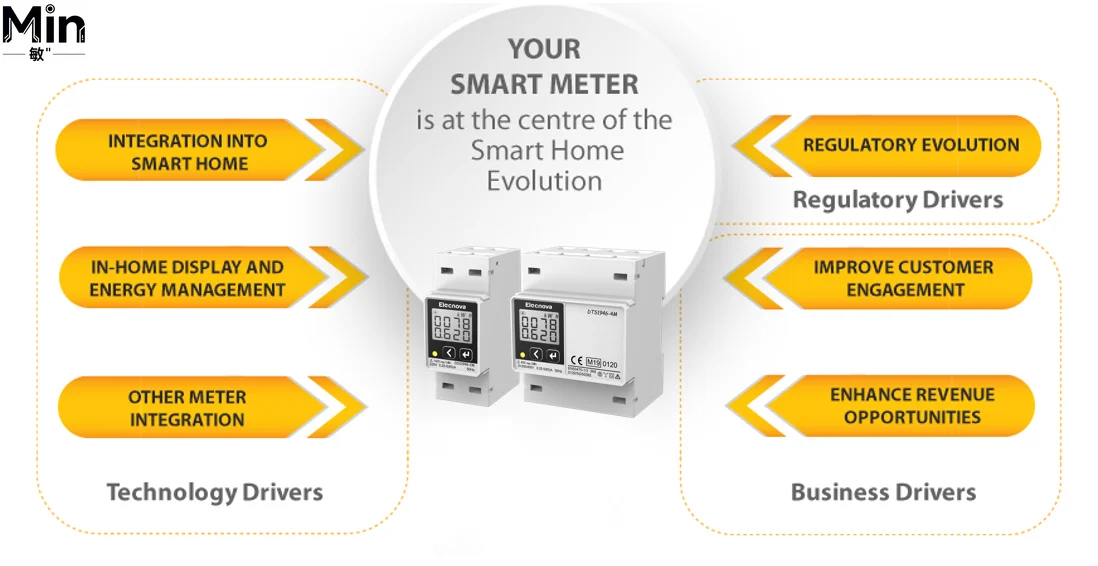 100A Direct Input Three Phase Energy Meter EN 13757-2 M-Bus Smart KWh Meter Remote Energy Reading Din Rail Monitoring