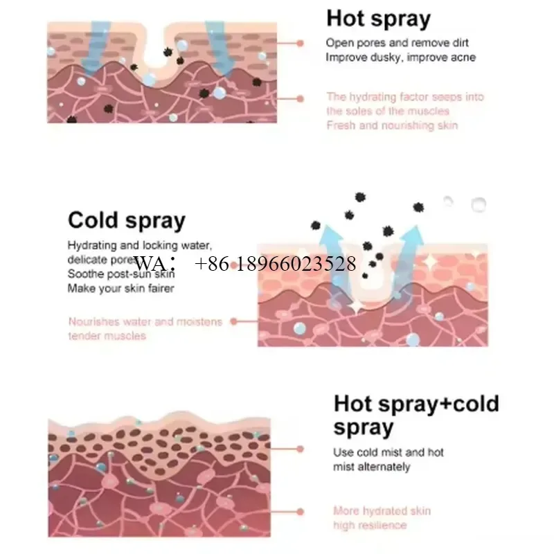 WMWMNU Professional Hot Cold Mist Spray for Facial Treatments Salon Essential