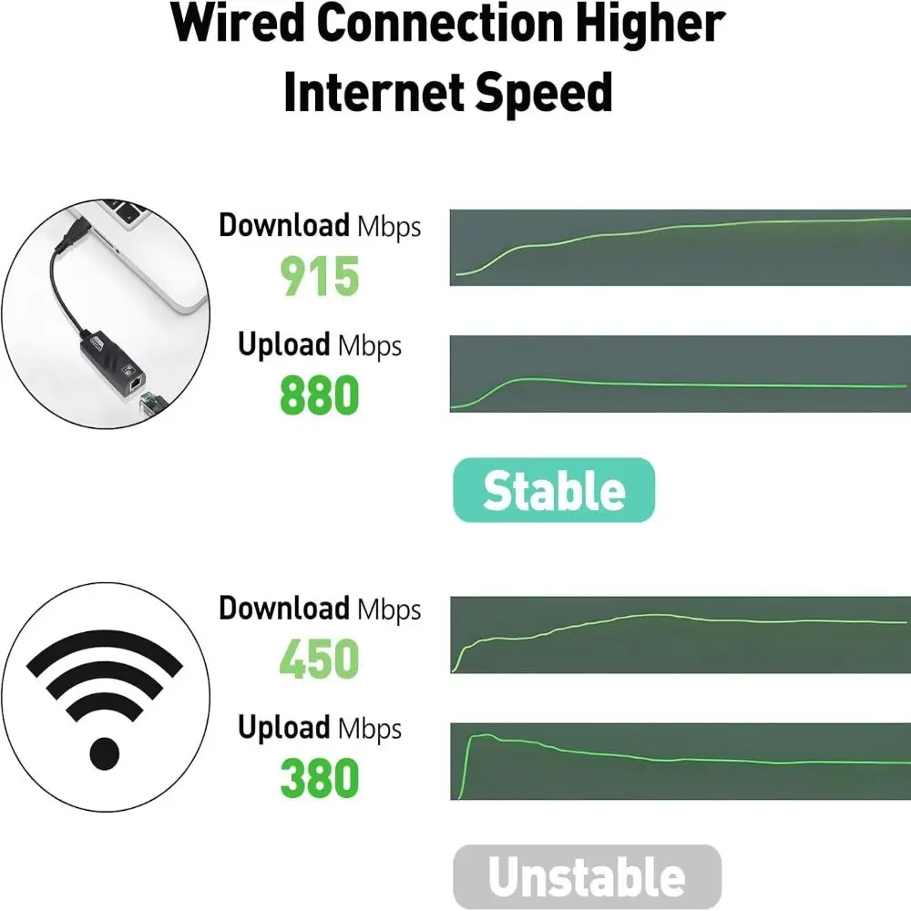 Wi-Fiドングルネットワークカード3.0ギガビットアンテナ1000Mbps USB Wi-Fiアダプター自由回転式USB to LAN USBイーサネットアダプター