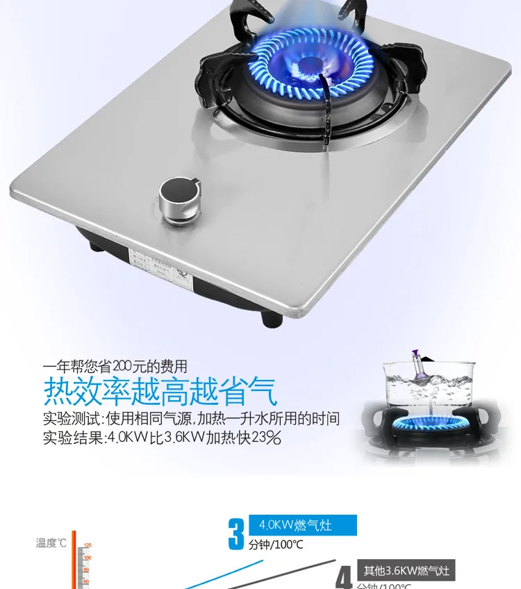 Magic Dish Gas Stove Single-eye Fire Stove Embedded Nine-cavity Gas Flip Cover Single-cooker Stove