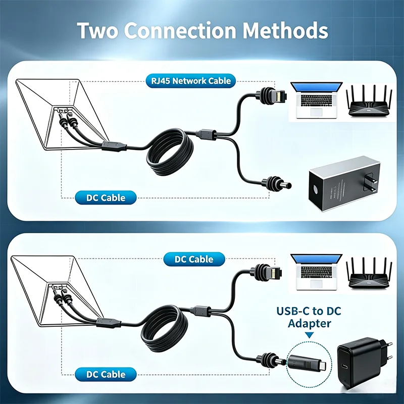 2 in 1 for Starlink Mini Ethernet Cable Power Cord & RJ45 Ethernet Cable, Gigabit Data Accessories for RV Boat, Van, Outdoor Use