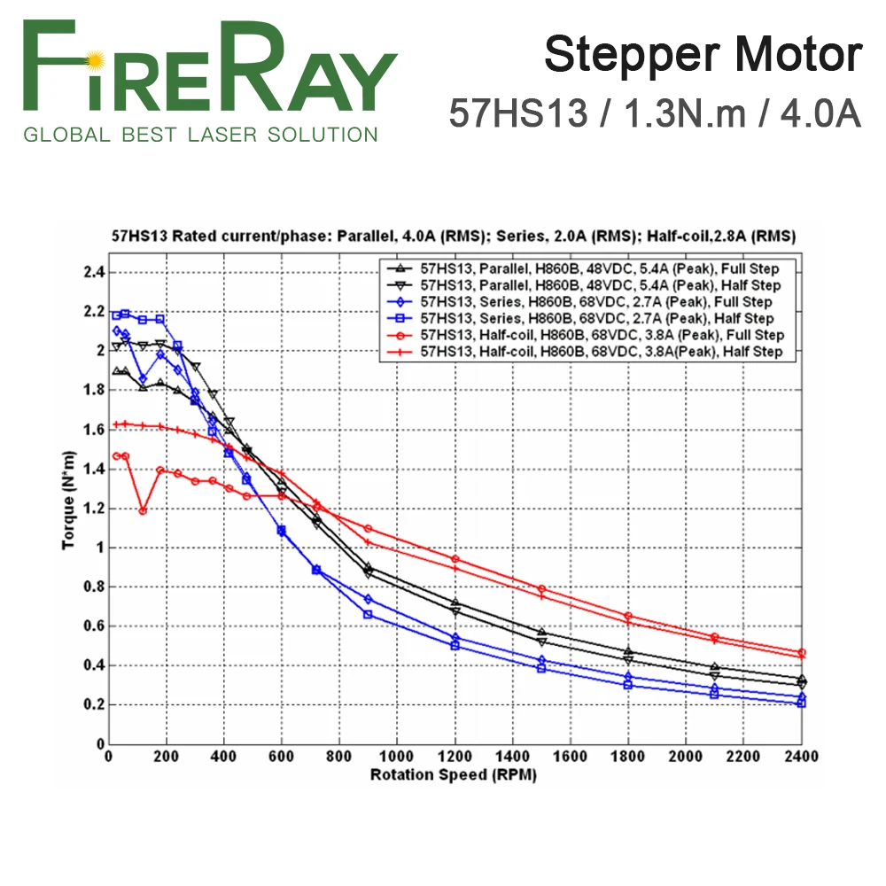 FireRay Leadshine 57HS13 Nema23 2Phase 8-Lead Stepper Motor 1.4N.m 4.0A للطابعة ثلاثية الأبعاد Co2 آلة القطع والنقش بالليزر