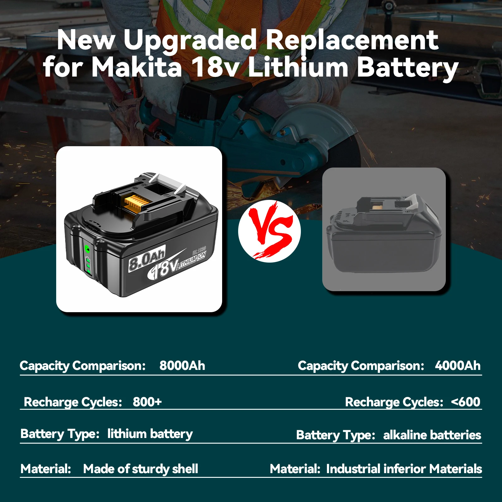 18V 8000mAh Ersatzakku für Makita BL1830, kompatibel mit Makita BL1830 BL1850 BL1860 BL1850B BL1840B 18V Elektrowerkzeug – Detail 4