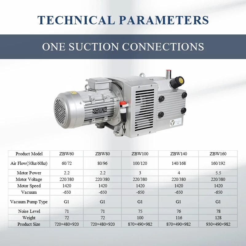 Automotive Industry Low Pressure 2.2kW Electric MotorZBW80E BVF80 Oil-Free  Vacuum Pump for CNC Routers